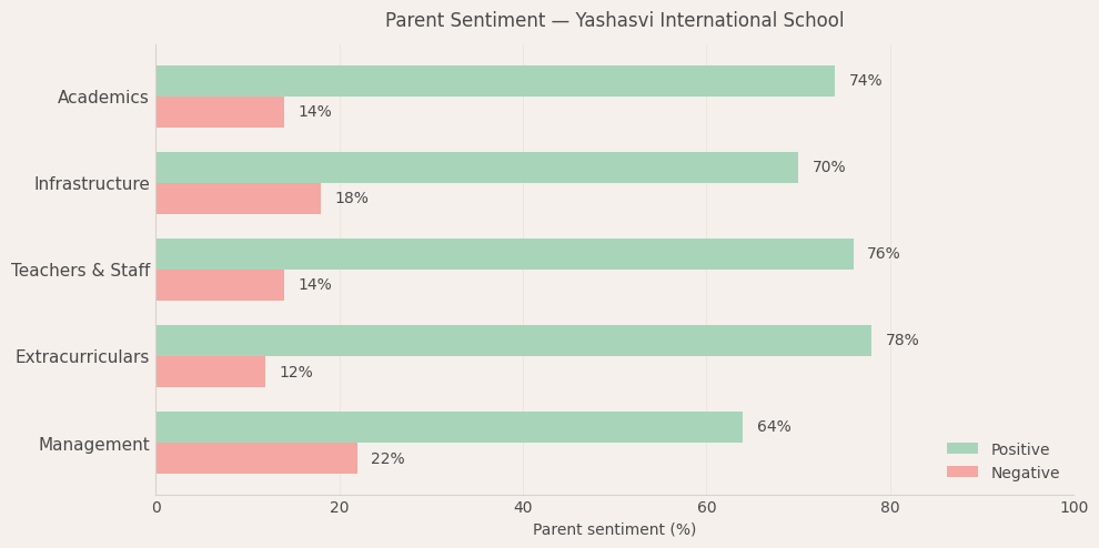 image-1779985436841 Yashasvi International School Parent Review