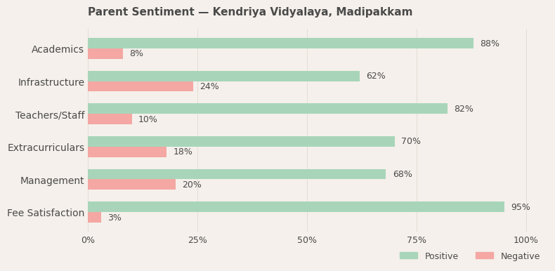 image-1779893043301 Kendriya Vidyalaya, Madipakkam Parent Review