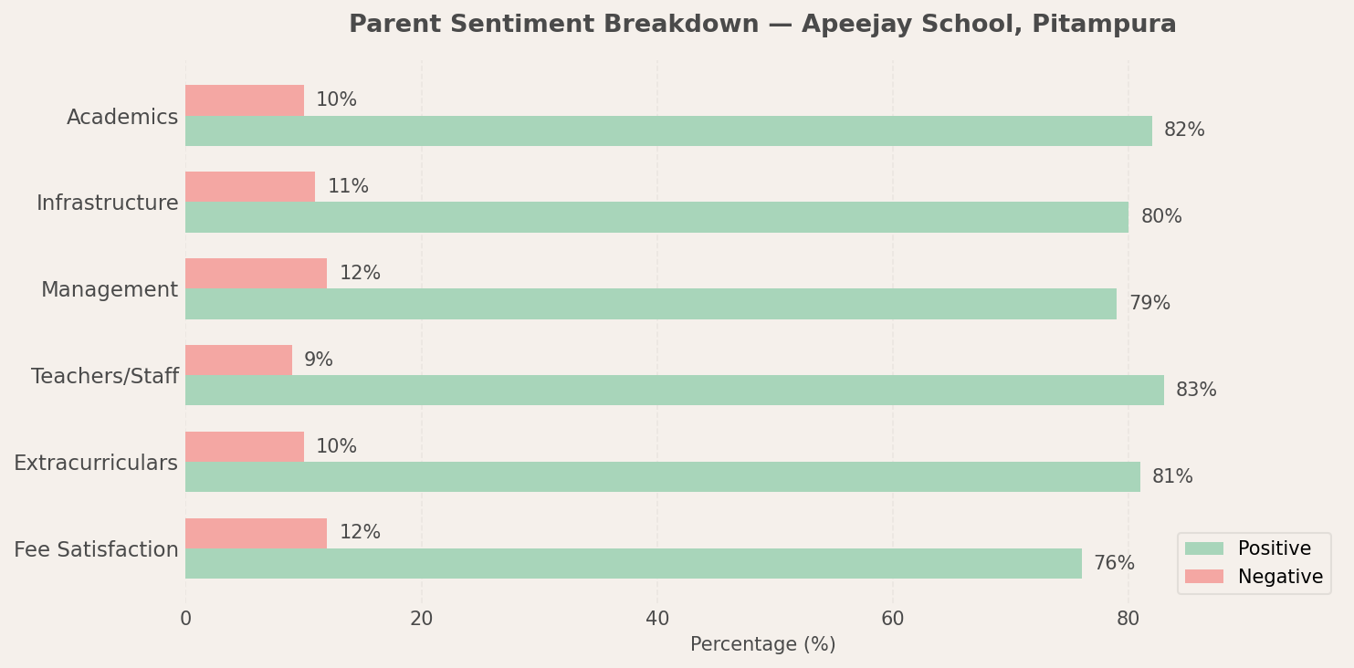 Parent Reviews