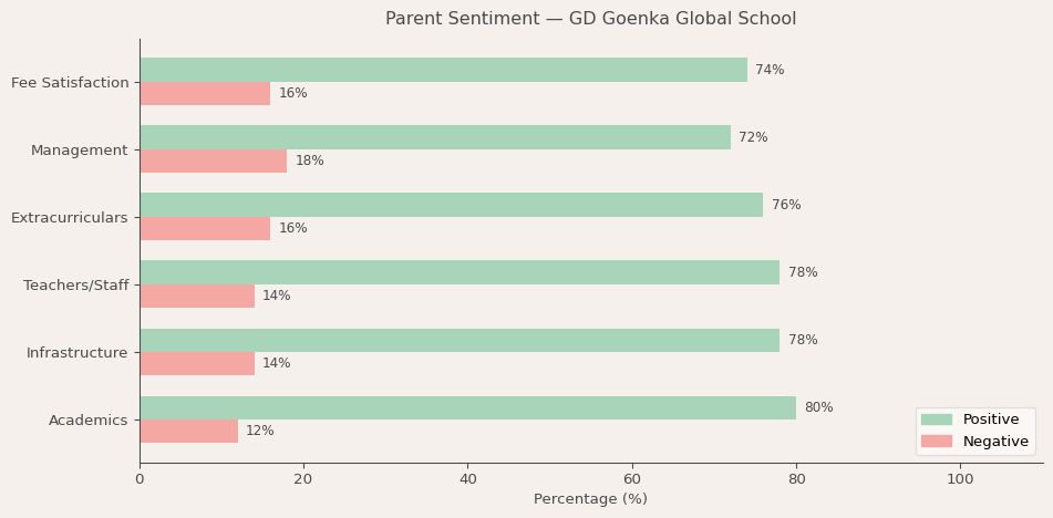 image-1781418466884 GD Goenka Global School Parent Review