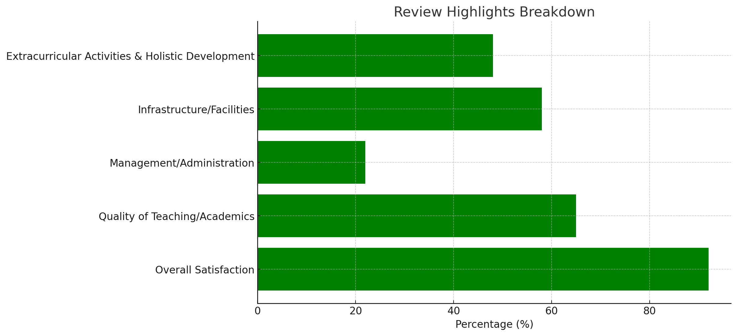 image-1768278902541 Oakwood International School Parent Reviews