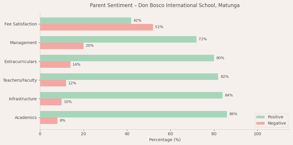 image-1782589059626 Don Bosco International School Parent Review
