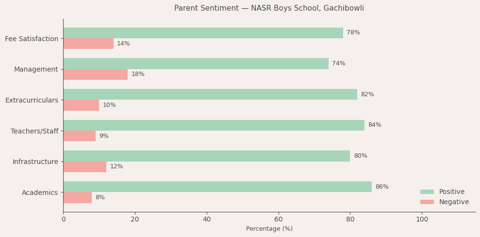 image-1782658553366 NASR Boys School Parent Review