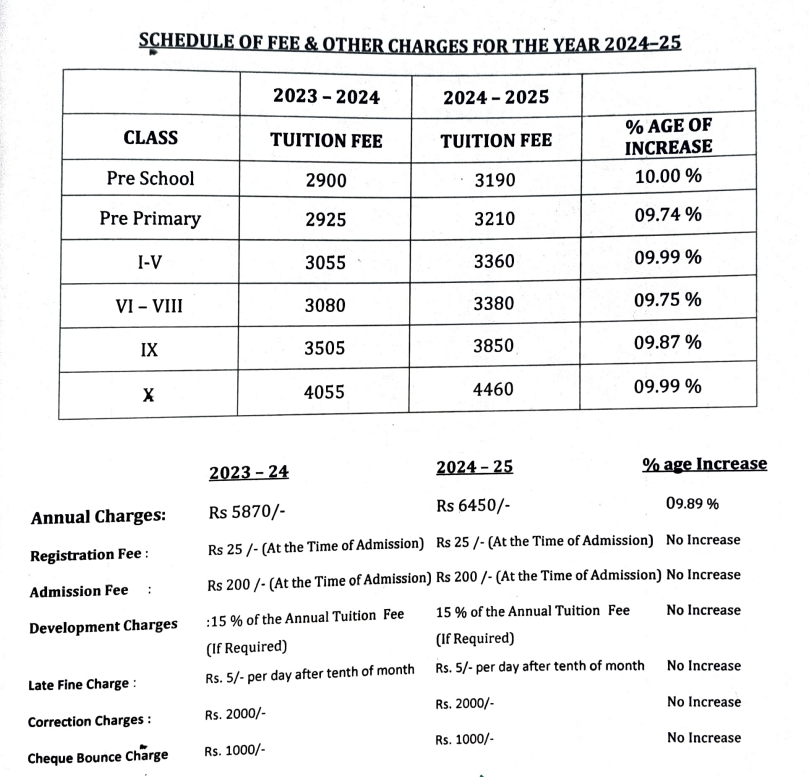 Fee Structure of Adarsh New Holy Public School
