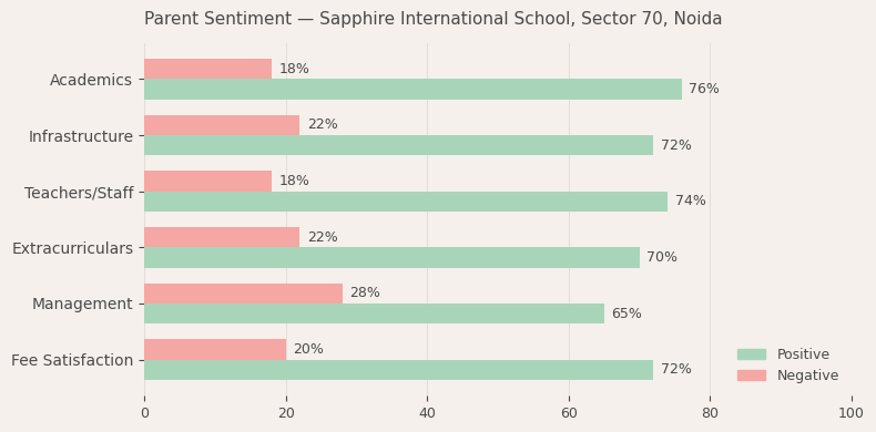 image-1779979511409 Sapphire International School Parent Review