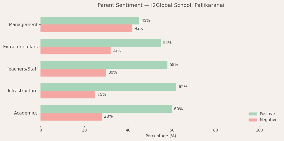 image-1782580069798 i2Global School, Pallikaranai Parent Review
