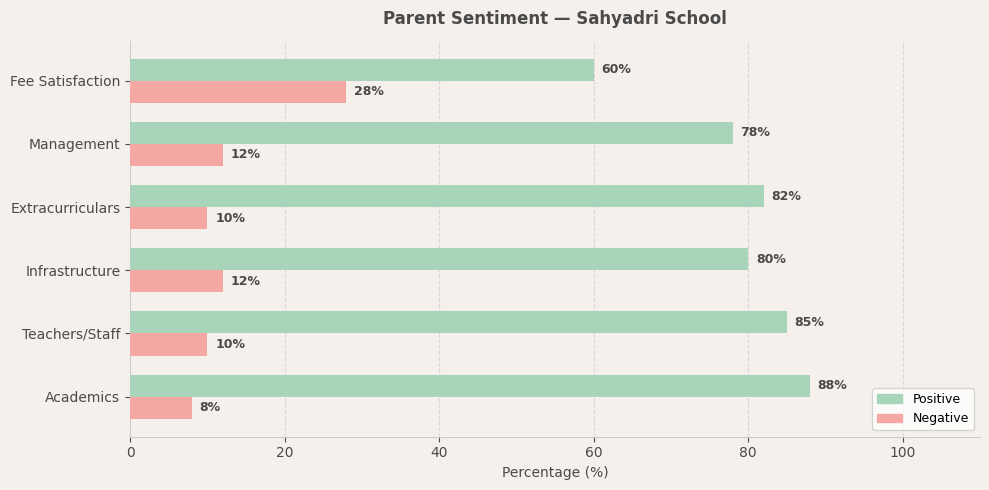 Sahyadri School Parent Review