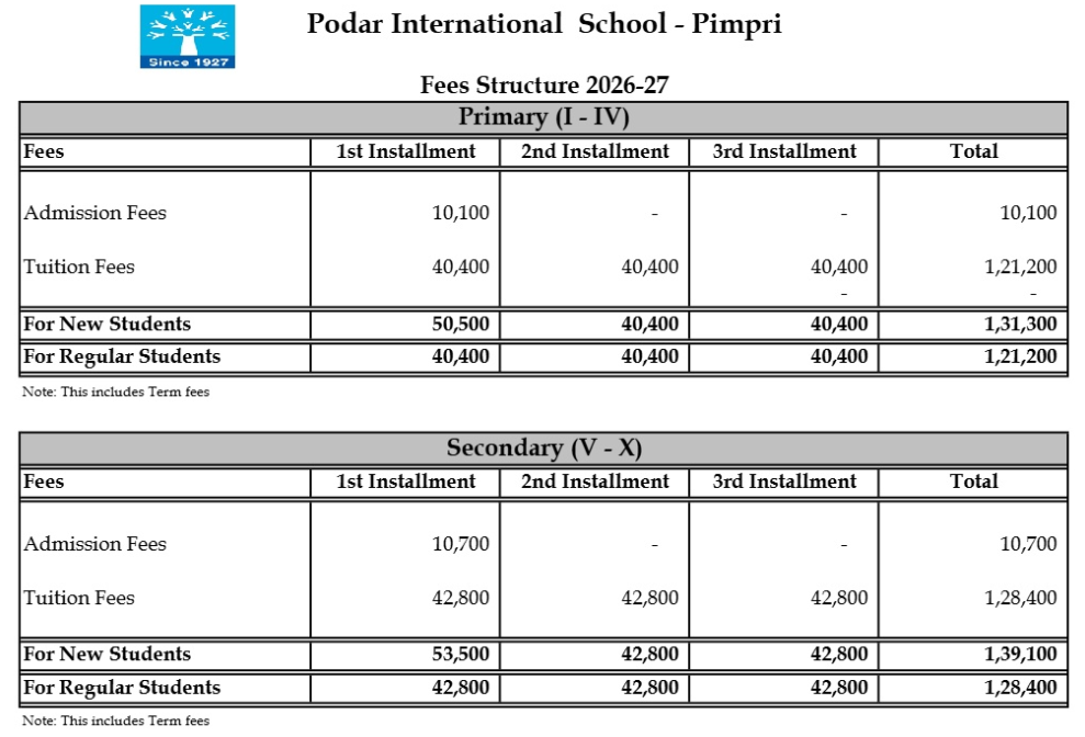 Fee Structure of Podar International School Pune
