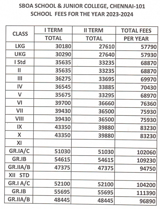 Fee Structure of SBOA School and Junior College