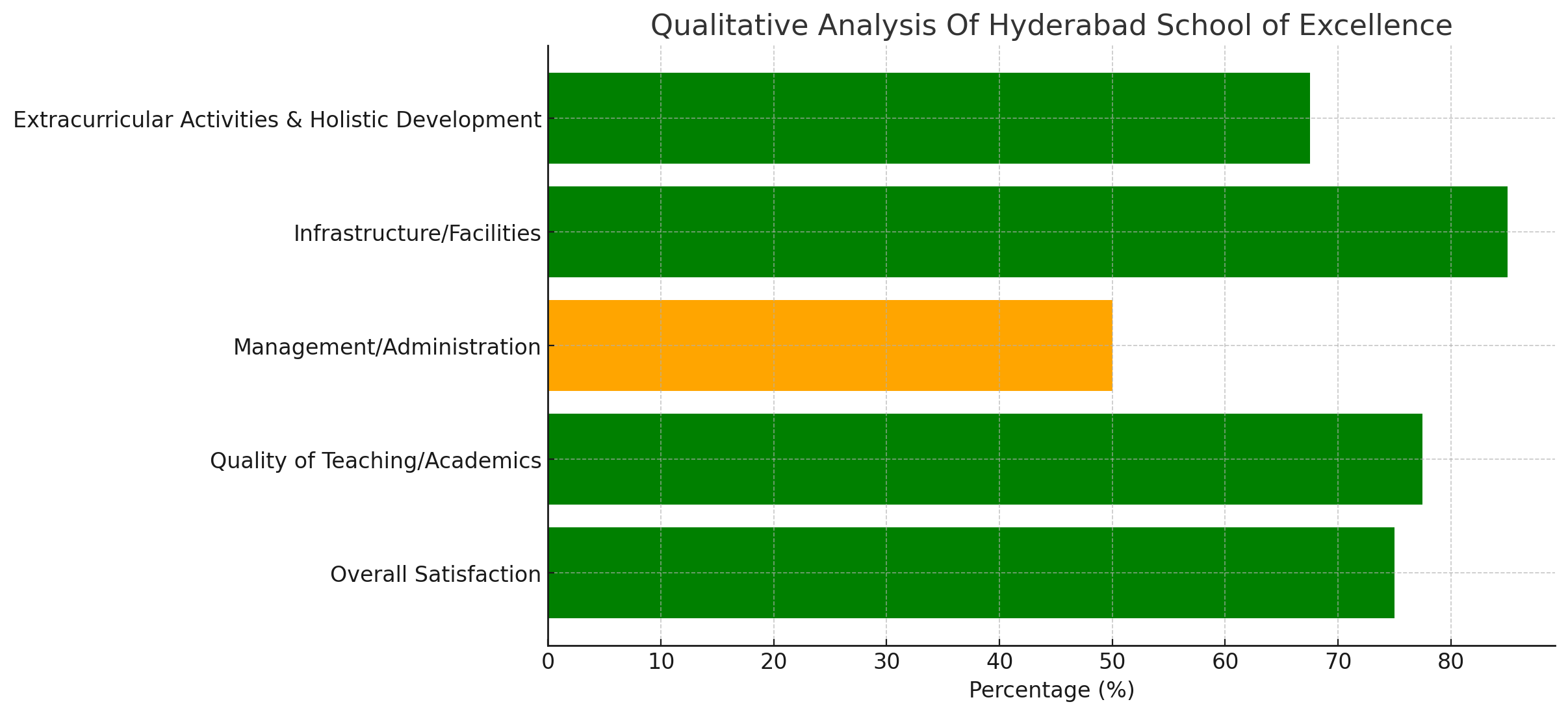 Hyderabad School of Excellence Parent Reviews