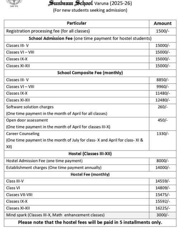 Fee Structure: