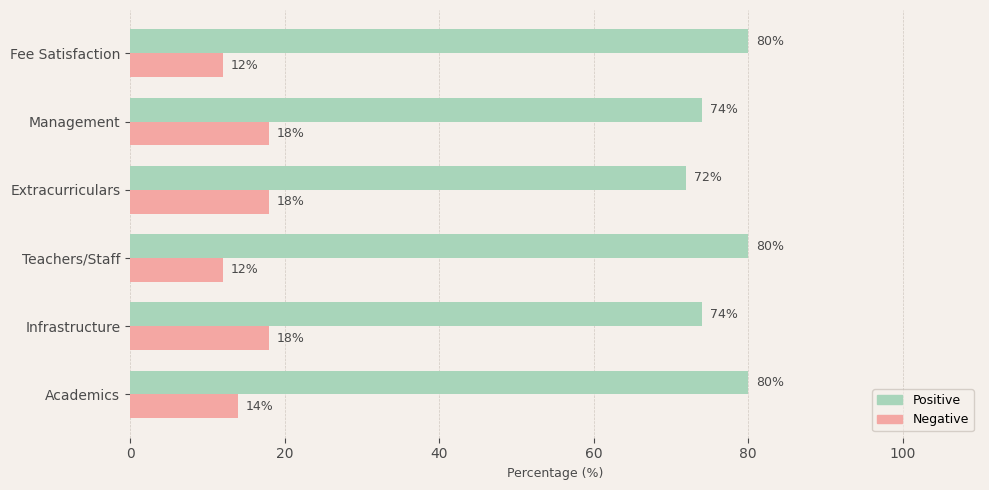 image-1772905508903 Vijayanta Senior Secondary School Parent Review