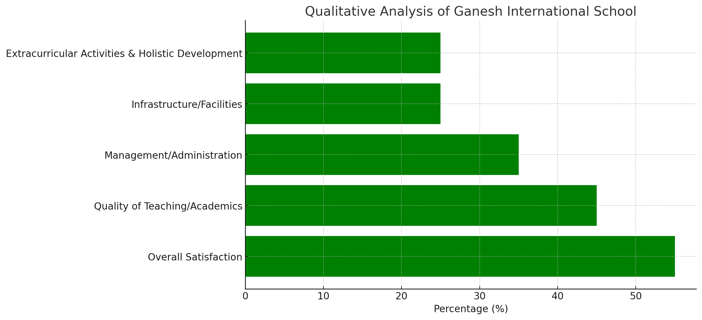 Ganesh International School Parent Reviews