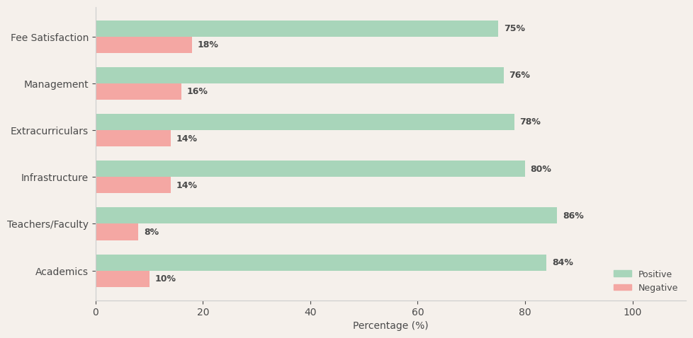 image-1774621829187 Edubridge International School Parent Review