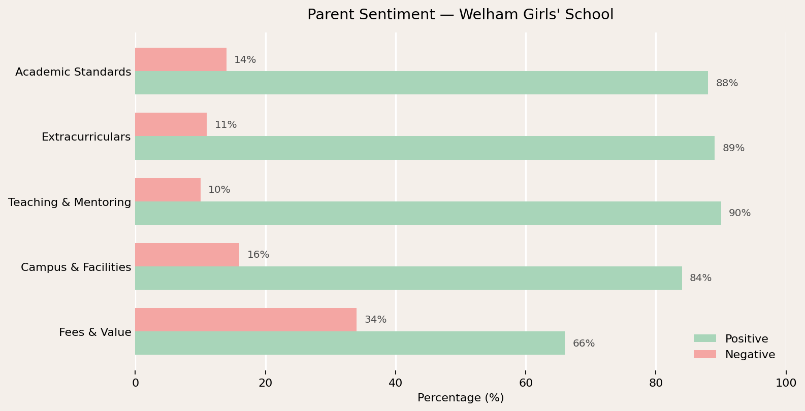 Welham Girls' School Parent Review