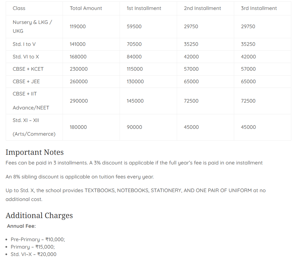Fee Structure At Shri Ram Global School