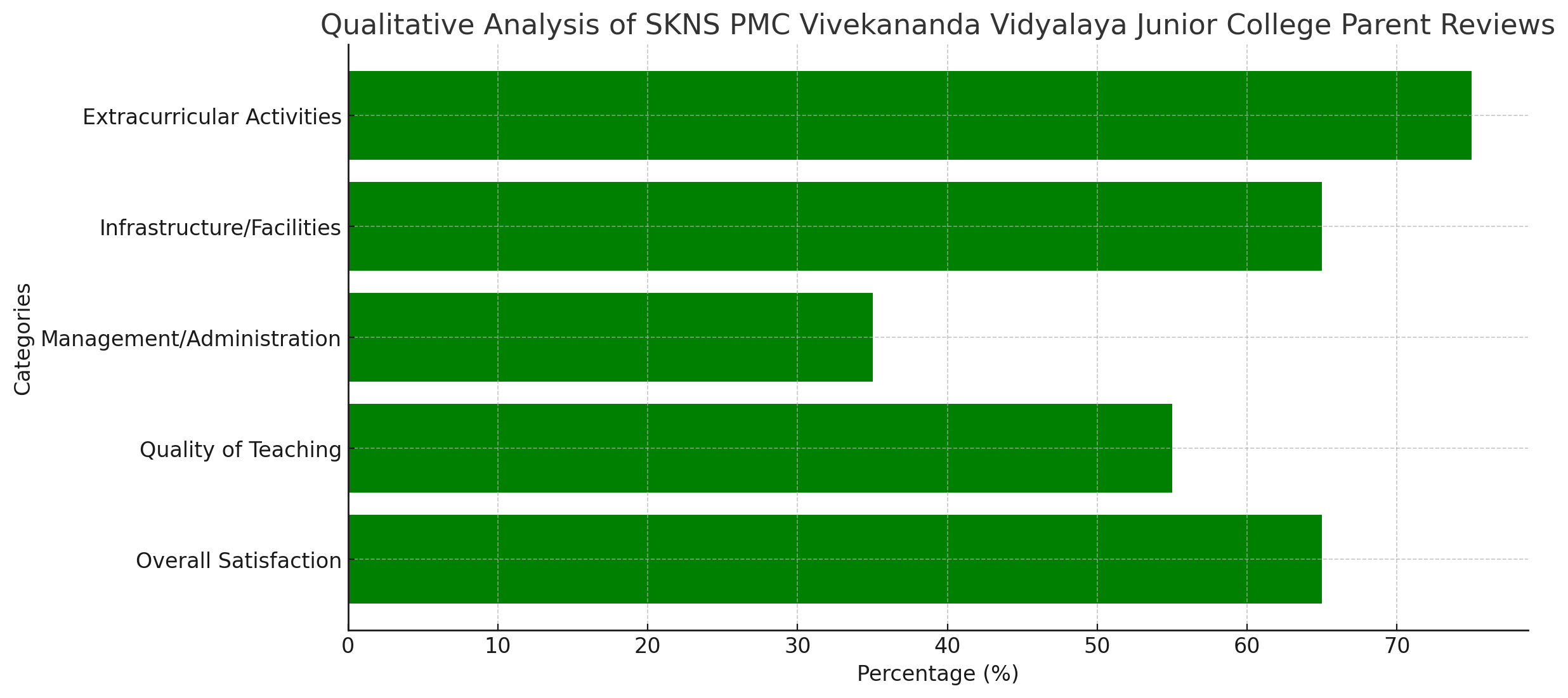 SKNS PMC Vivekananda Vidyalaya Junior College Parent Reviews