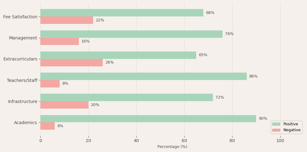 Narayana Olympiad School HSR Layout Parent Review
