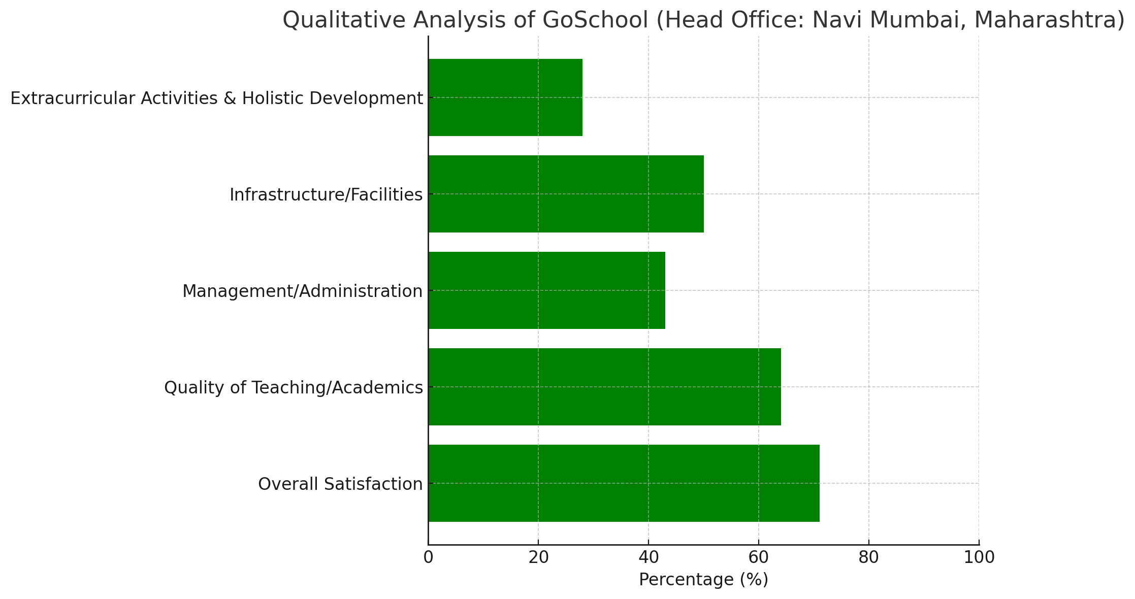 Analysis of Review Pages for GoSchool (Head Office: Navi Mumbai, Maharashtra)