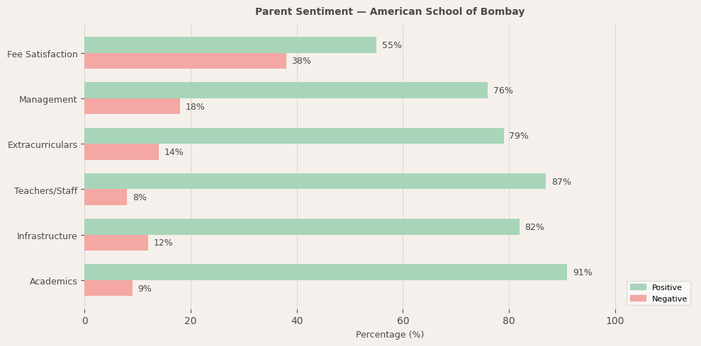 American School of Bombay Parent Review