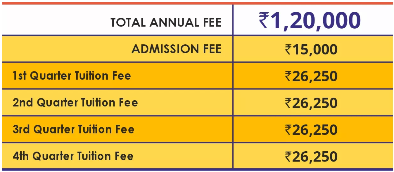 Fee Structure
