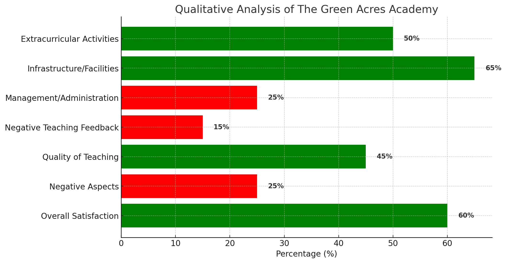 The Green Acres Academy Parent Reviews