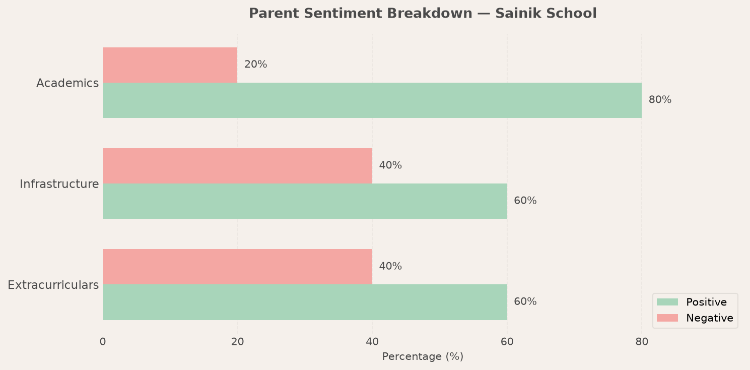 Sainik School Parent Review