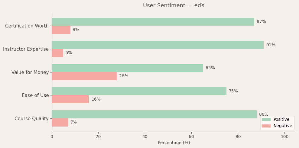 image-1782236423130 edX User Sentiment