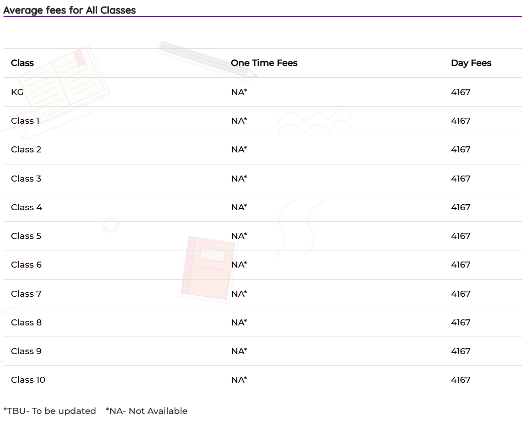 Vidyaranya High School Fee Structure