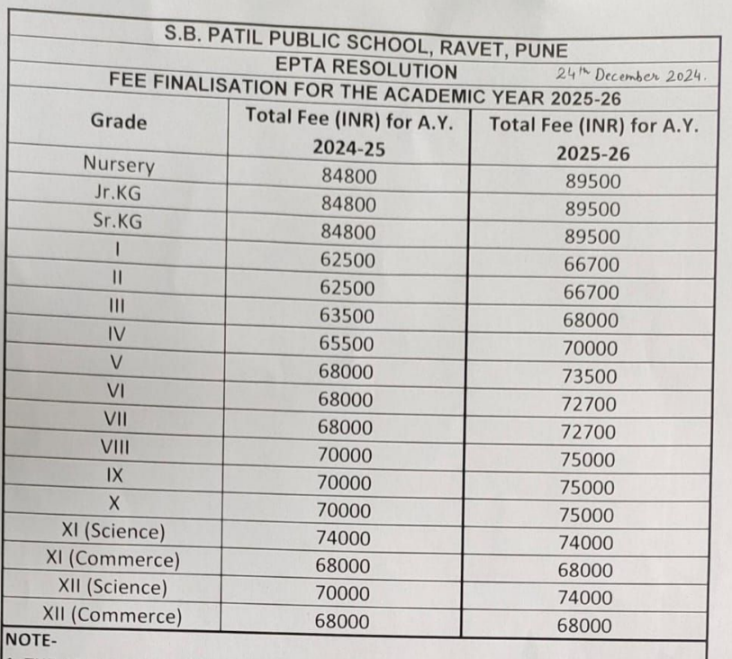 image-1766841178450 Fee Structure