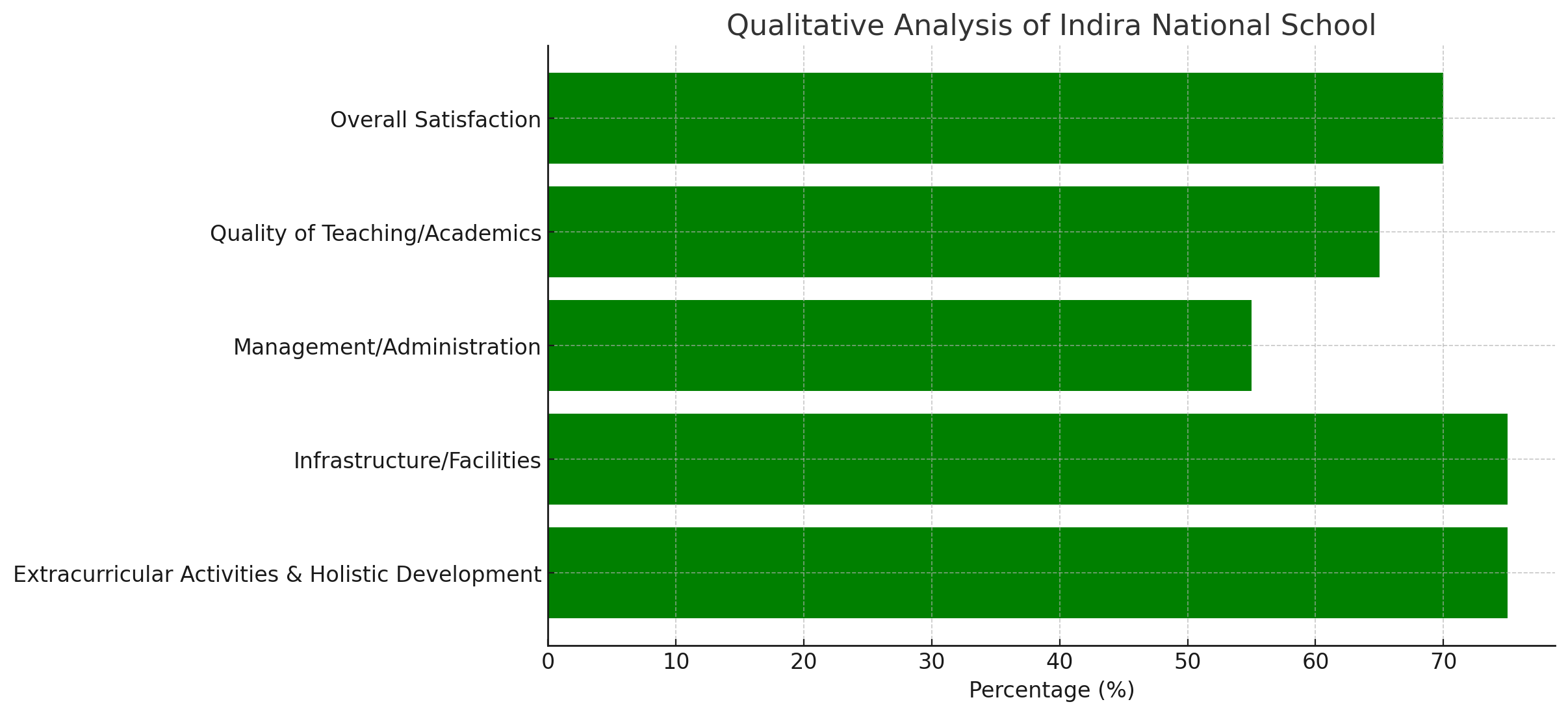 image-1766839912092 Indira National School Parent Reviews
