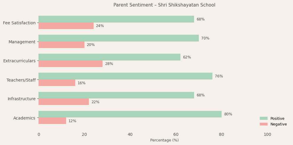 image-1780669878186 Shri Shikshayatan School Parent Review