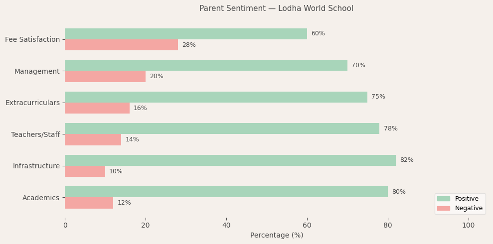 image-1774791040367 Lodha World School Parent Review