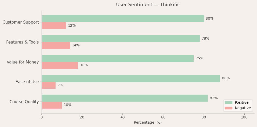 image-1782236226561 Thinkific User Sentiment
