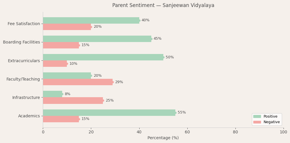 image-1774543988422 Sanjeewan Vidyalaya Parent Reviews