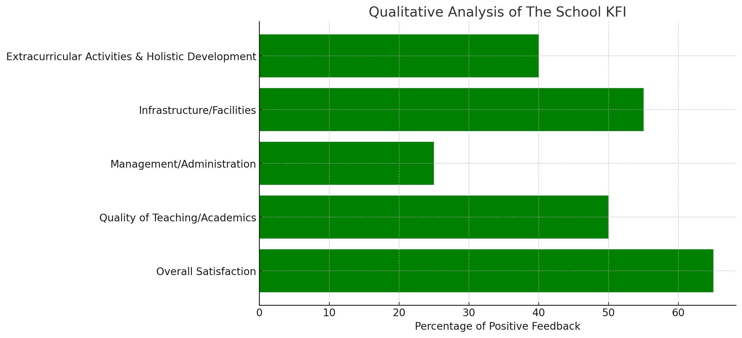 The School KFI Parent Reviews