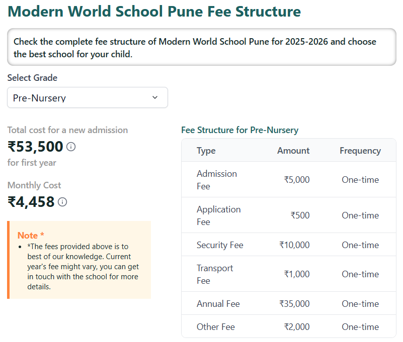 Fee Structure