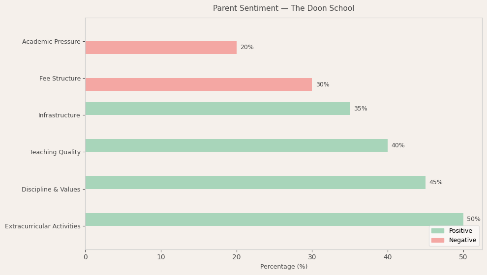 image-1781338864332 The Doon School Parent Review
