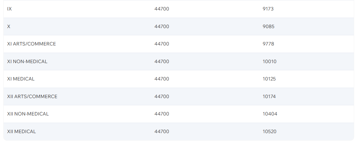 Fee structure of St. Joseph Senior Secondary School