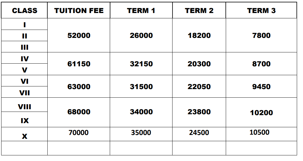 Fee Structure