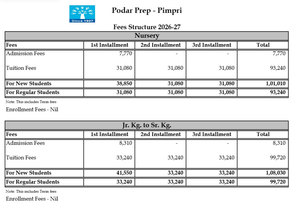 Fee Structure of Podar International School Pune