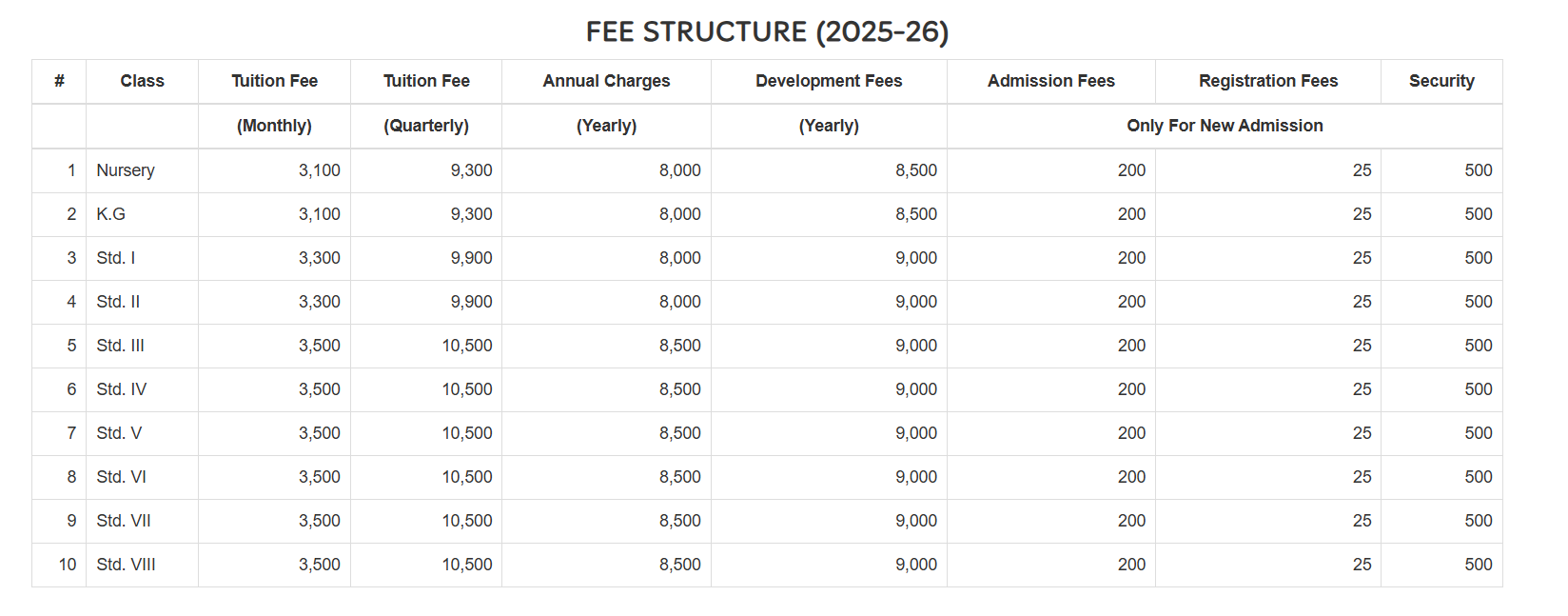 Fee Structure of St. John's School