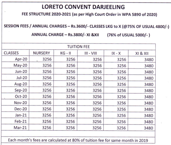Loreto Convent Fee Structure