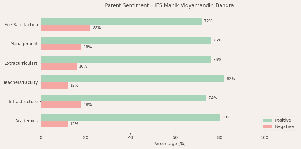 image-1782589535827 IES Manik Vidyamandir Parent Review