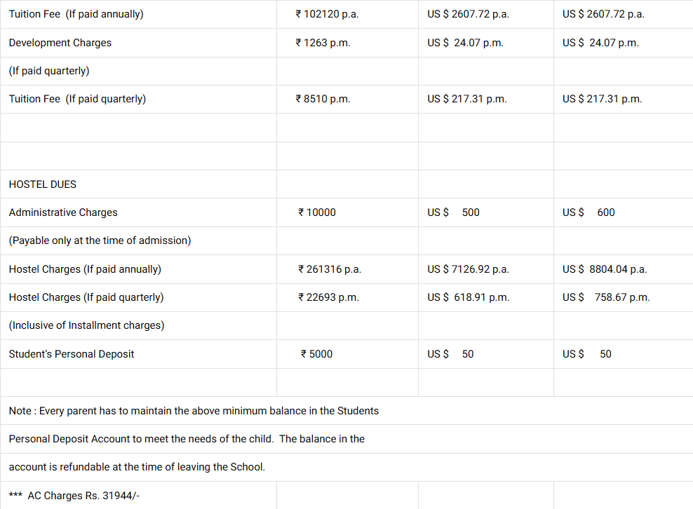 Fee Structure for Ganga International School (GIS), Mundka, Delhi