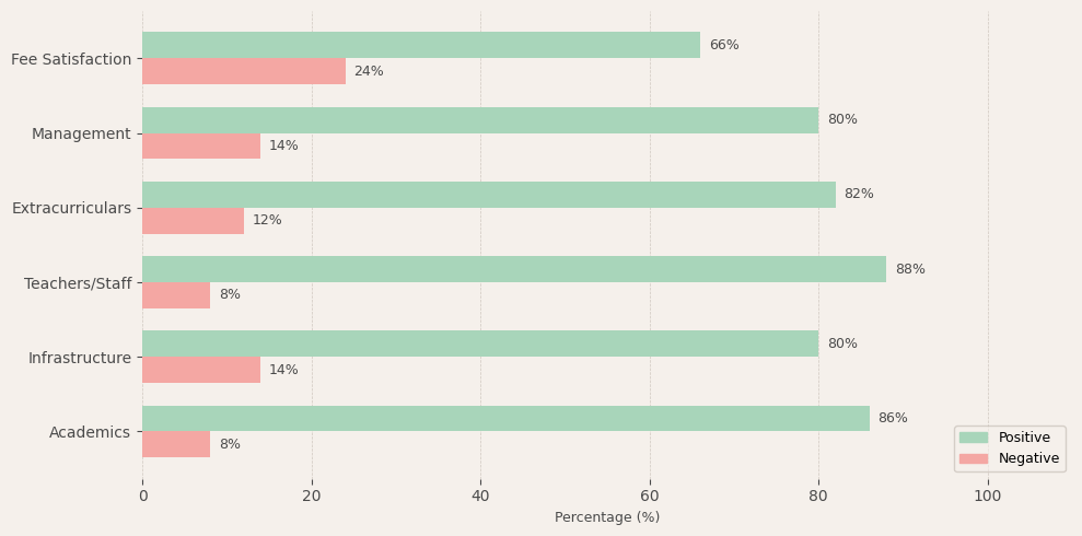 image-1773047516491 Primrose Schools Injambakkam Parent Review