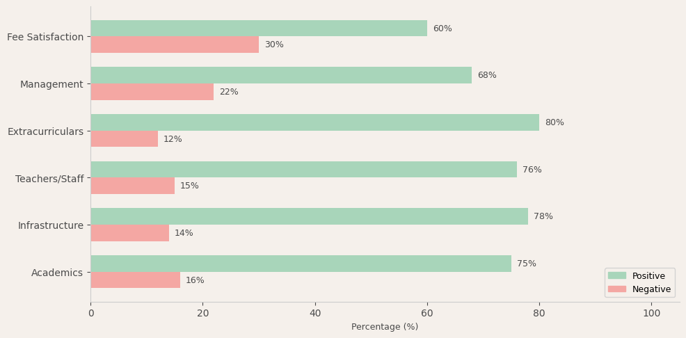 Manchester International School Parent Review