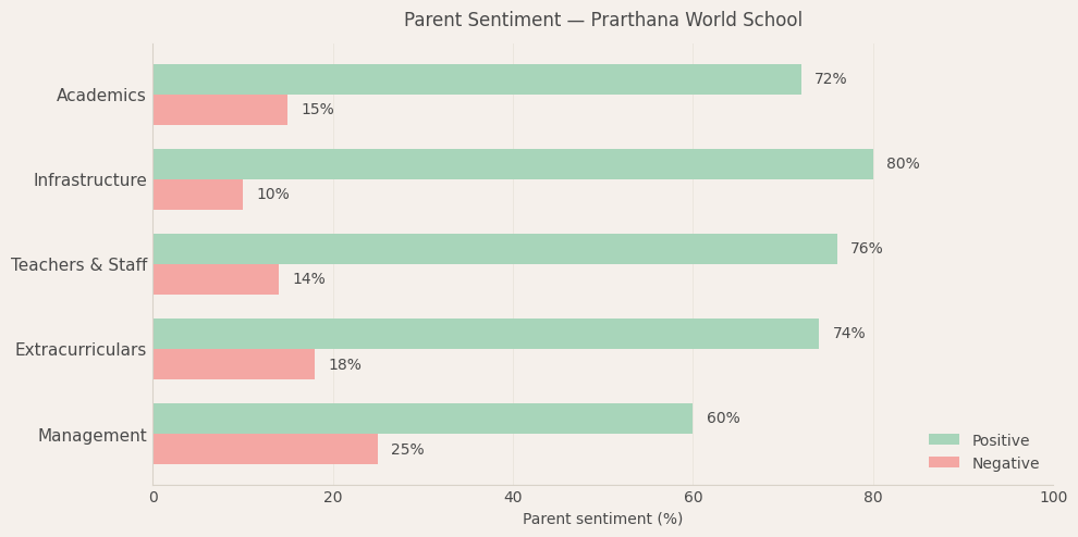 image-1779985321083 Prarthana World School Parent Review