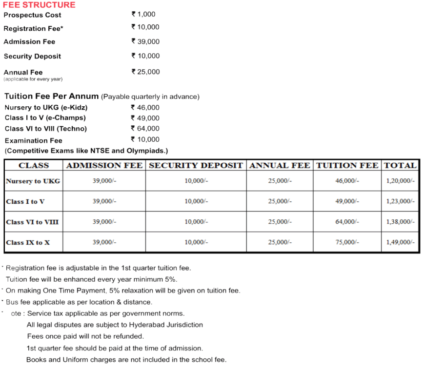 Fee Structure of Narayana e Techno School: