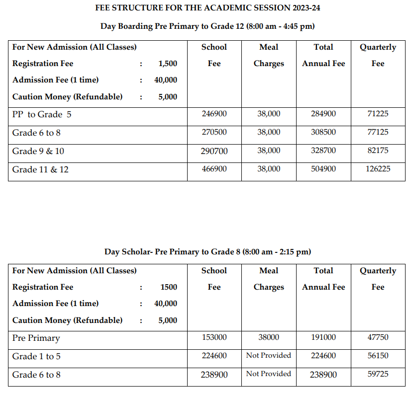 Jayshree Periwal International School Fee Structure: